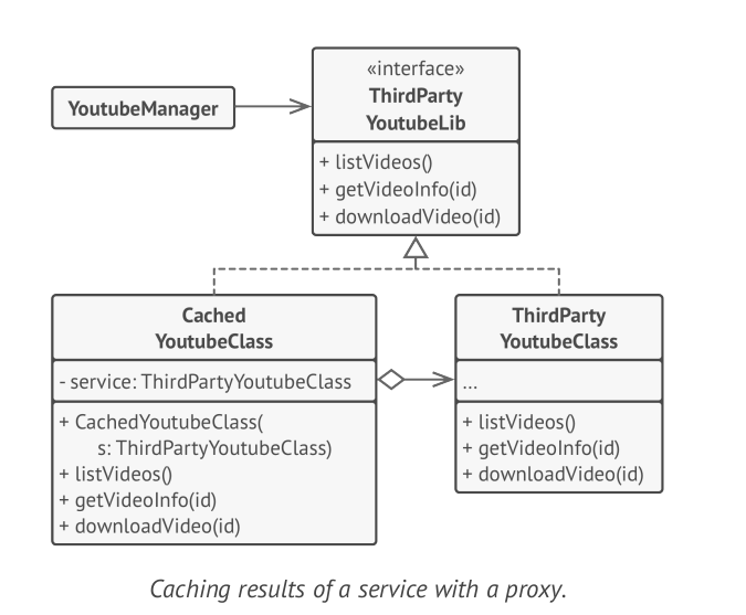 System design of notification architecture