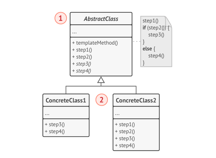 System design of notification architecture